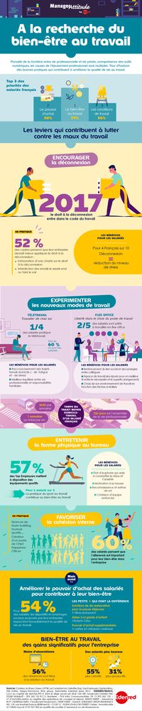 la sophrologie au profit du bien etre au travail